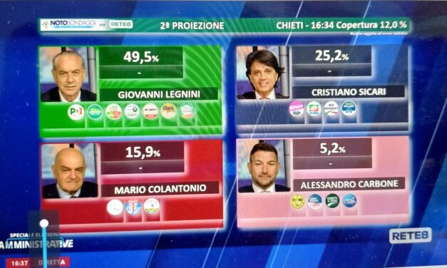 Chieti al voto, proiezioni: Legnini avanti nello spoglio