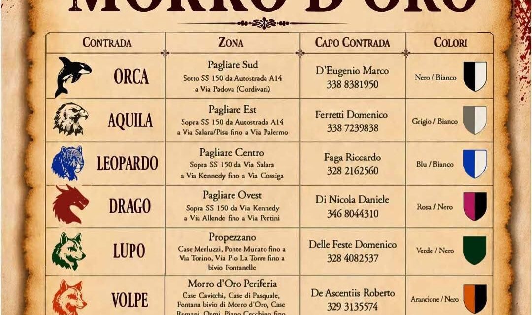 Morro d’Oro, torna il Palio delle Contrade