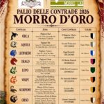 Morro d’Oro, torna il Palio delle Contrade