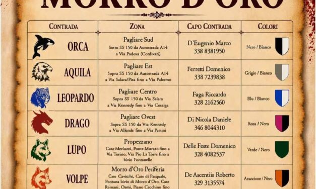 Morro d’Oro, torna il Palio delle Contrade