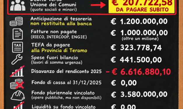 Campli, nuova richiesta da 207mila euro per i servizi sociali