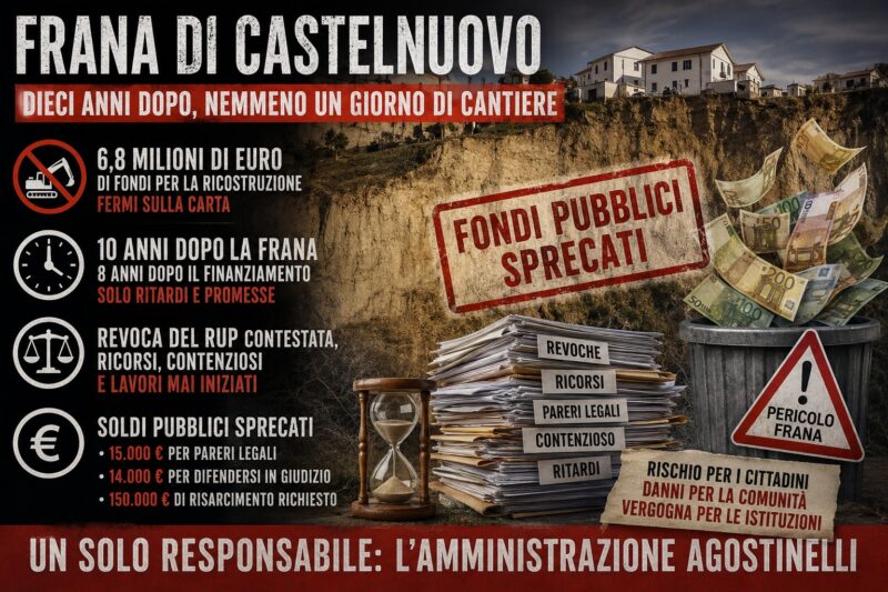 Castelnuovo di Campli, scontro sui lavori anti-frana