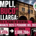Campli, scontro sui conti del Comune: critiche dall’opposizione